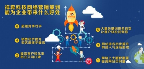 东莞望牛墩营销策划公司网络营销策划费用解析与影响因素