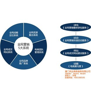 通州区企业如何通过网络推广突围？宋达互联与企汇网为您定制高效网络营销策划方案