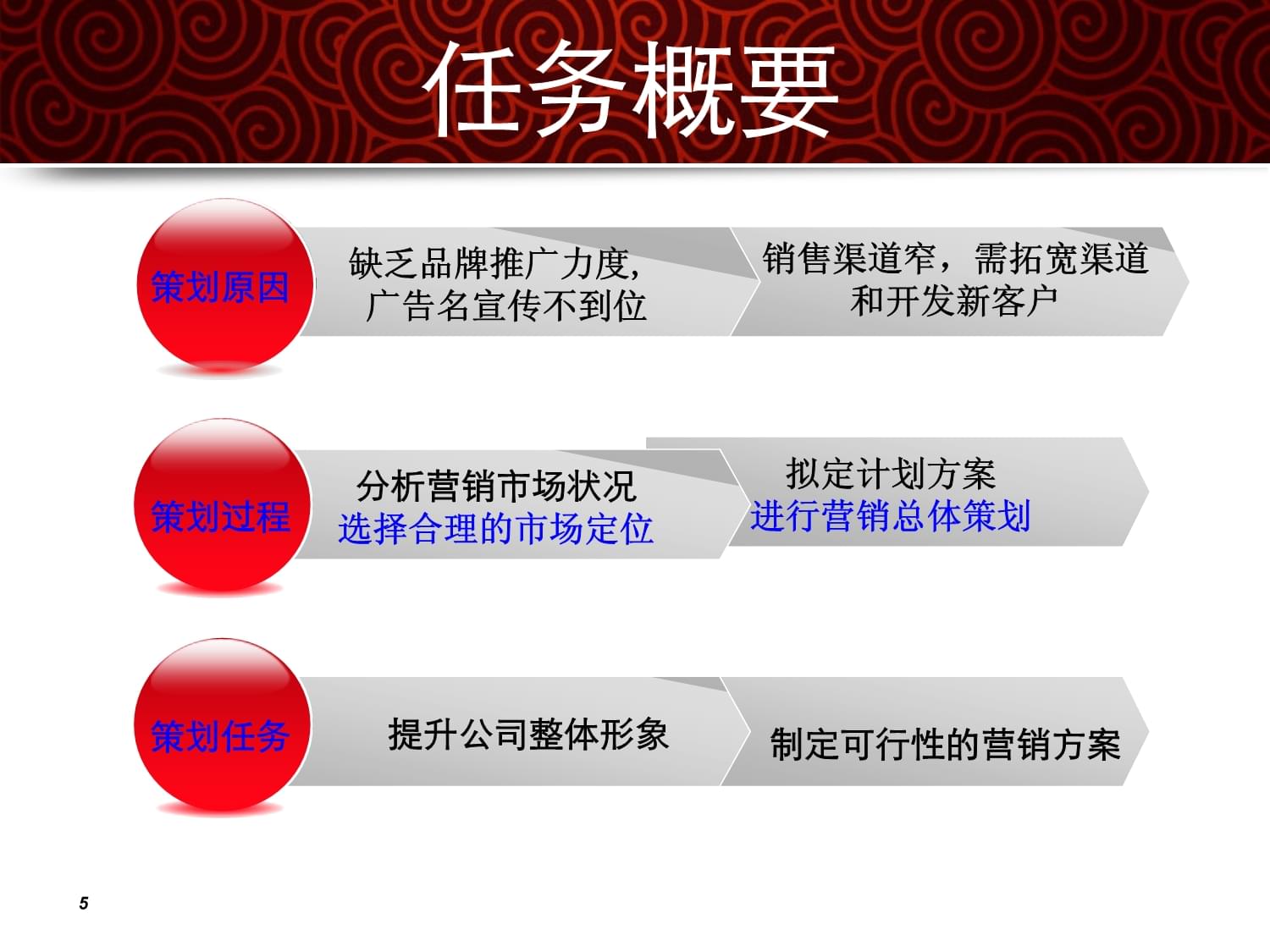 公司网络营销整合策划方案 以数字化驱动增长